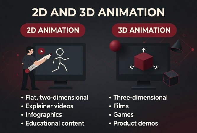 2D vs 3D Animation for Business: Cost, Use Cases & Which to Choose (2026) | WREDD