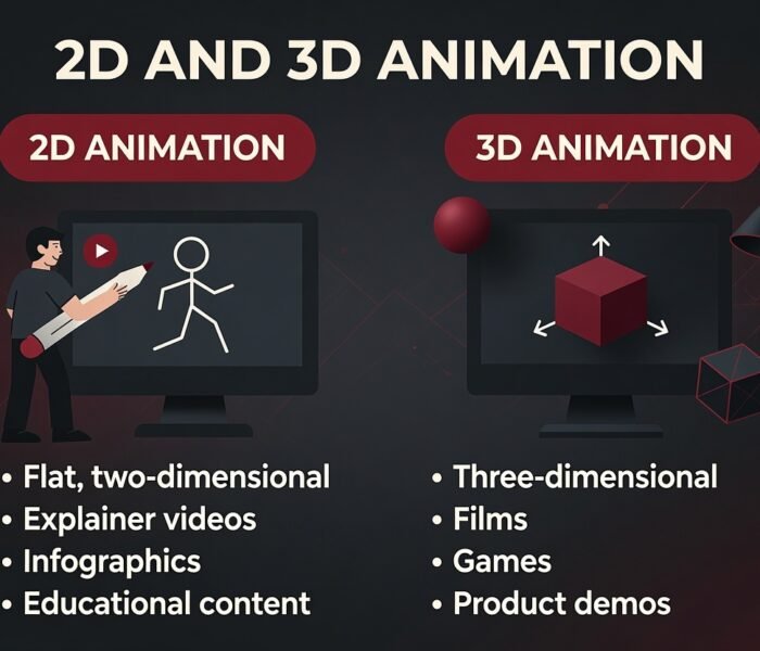 2D vs 3D Animation for Business: Cost, Use Cases & Which to Choose (2026) | WREDD